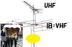 VHFとUHFアンテナの混合